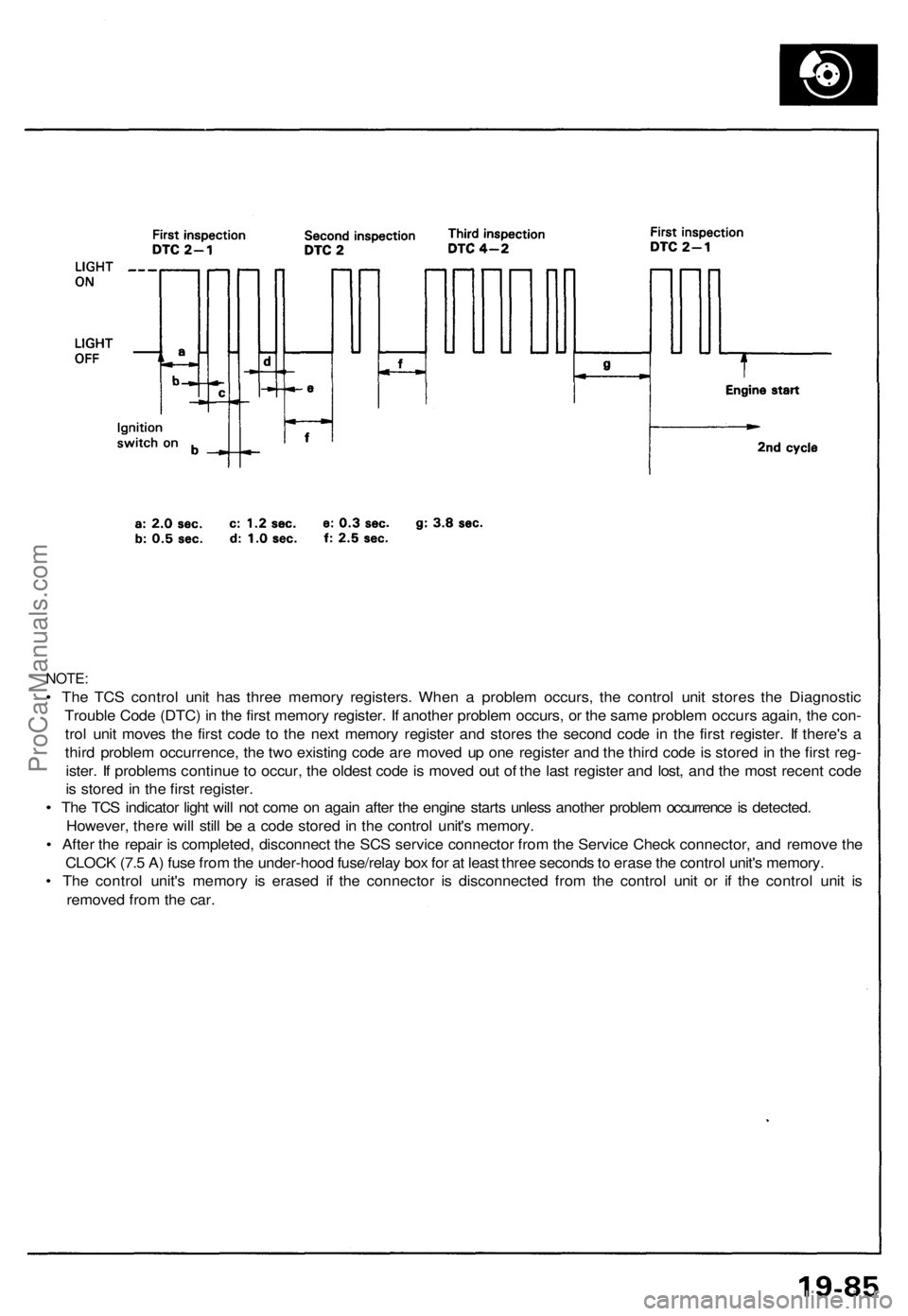ACURA NSX 1991  Service Repair Manual NOTE:
• Th e TC S contro l uni t ha s thre e memor y registers . Whe n a  proble m occurs , th e contro l uni t store s th e Diagnosti c
Troubl e Cod e (DTC ) i n  th e firs t memor y register . I f