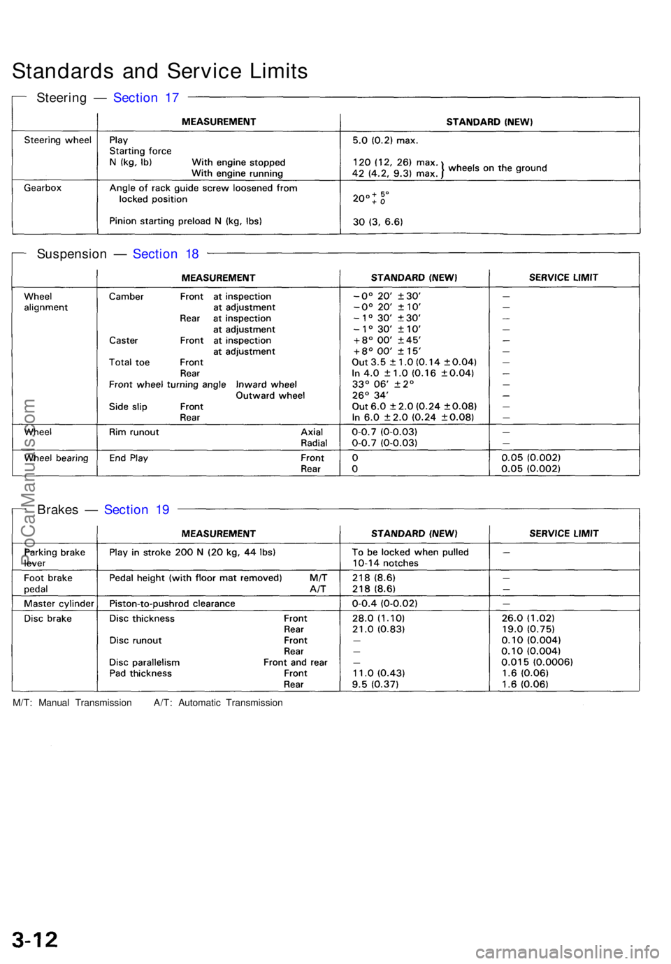 ACURA NSX 1991  Service Repair Manual Steering —  Sectio n 1 7
Standard s an d Servic e Limit s
Suspensio n —  Sectio n 1 8
Brake s —  Sectio n 1 9
M/T : Manua l Transmissio n A/T : Automati c Transmissio n
ProCarManuals.com 