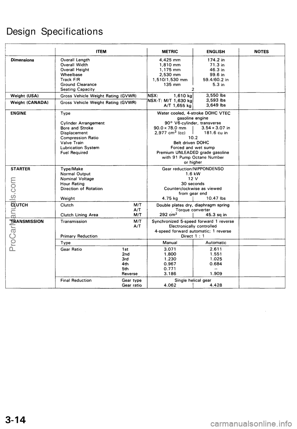 ACURA NSX 1991  Service Repair Manual 
Design SpecificationsProCarManuals.com 