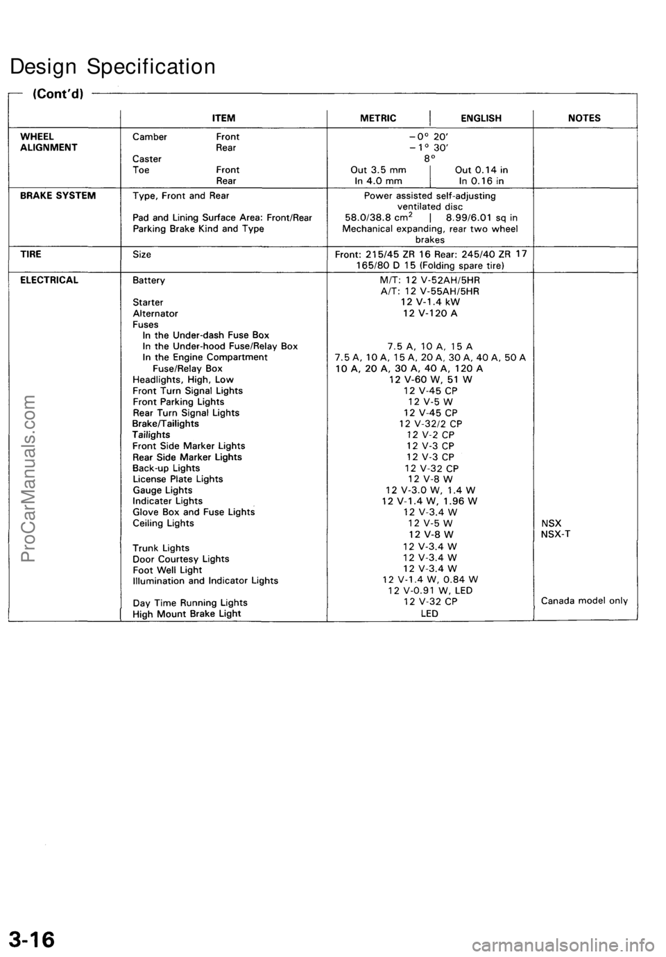 ACURA NSX 1991  Service Repair Manual 
Design SpecificationProCarManuals.com 