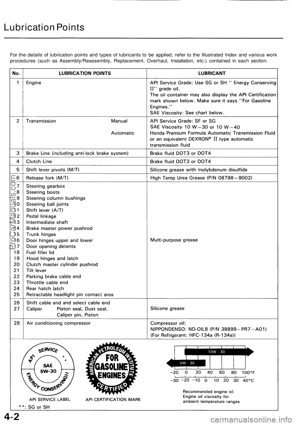 ACURA NSX 1991  Service Repair Manual 
Lubrication Points

For the details of lubrication points and types of lubricants to be applied, refer to the Illustrated Index and various work

procedures (such as Assembly/Reassembly, Replacement,