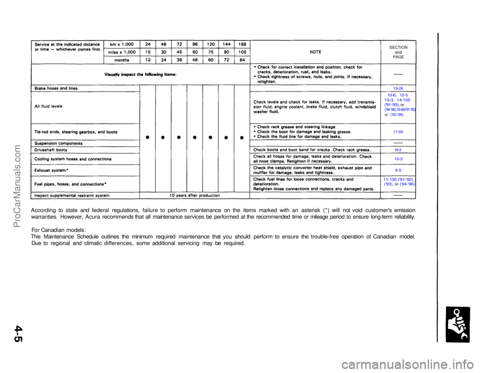 ACURA NSX 1991  Service Repair Manual 
SECTION

and

PAGE

19-26

10-6, 12-5

13-3, 14-105
('91-'93), or('94-'96),19-69('91-'92) or ('93-'96)

 17-59

16-3
10-2

9-5

11-130 ('91-'92),('93), or 