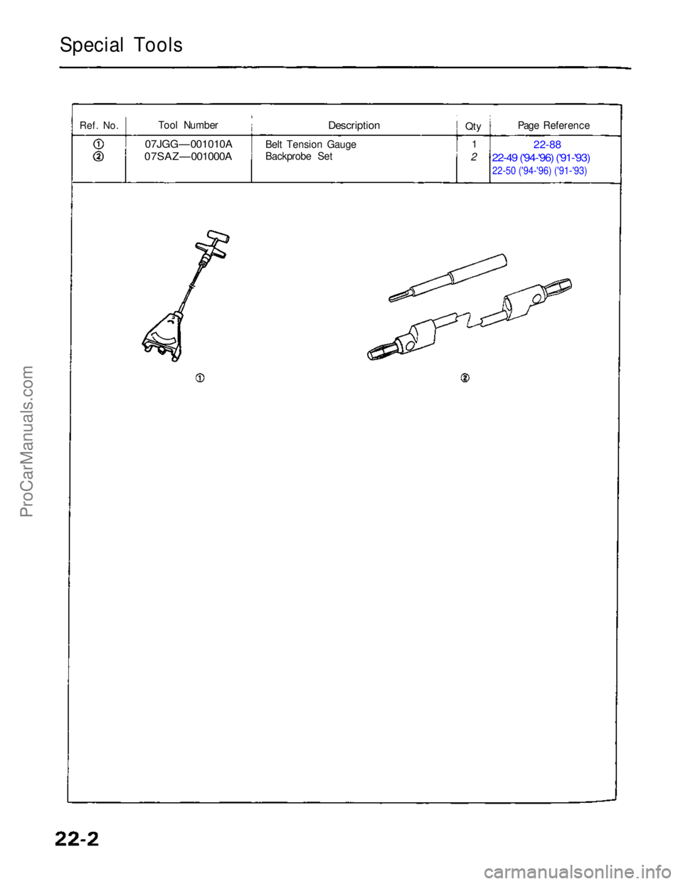ACURA NSX 1991  Service Repair Manual 
Special Tools
Ref.
 No.
 Tool Number

07JGG — 001010A

07SAZ — 001000A
 Page Reference

22-88
22-49 ('94-'96) ('91-'93)
22-50 ('94-'96) ('91-'93)

 Description

Be