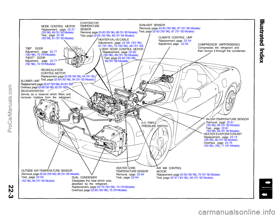 ACURA NSX 1991  Service Repair Manual ('93-'96), 86 ('91-'92 Models)
MODE CONTROL MOTOR
Replacement, page 22-57
('93-'96), 69 ('91-'92 Models)
Test, page 22-58
('93-'96), 91 ('91-'92 Models)