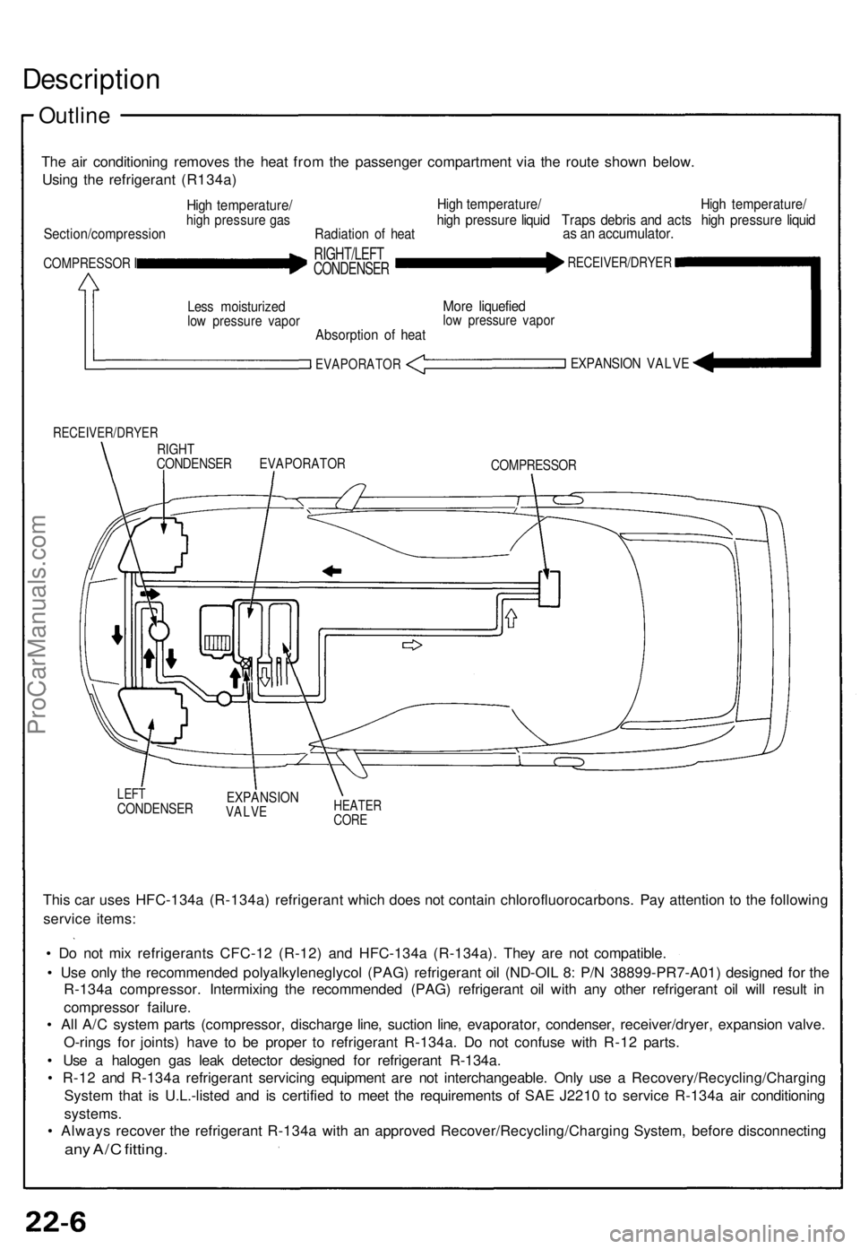 ACURA NSX 1991  Service Repair Manual Description
Outline
The ai r conditionin g remove s th e hea t fro m th e passenge r compartmen t vi a th e rout e show n below .
Usin g th e refrigeran t (R134a )
Section/compressio n
High temperatur