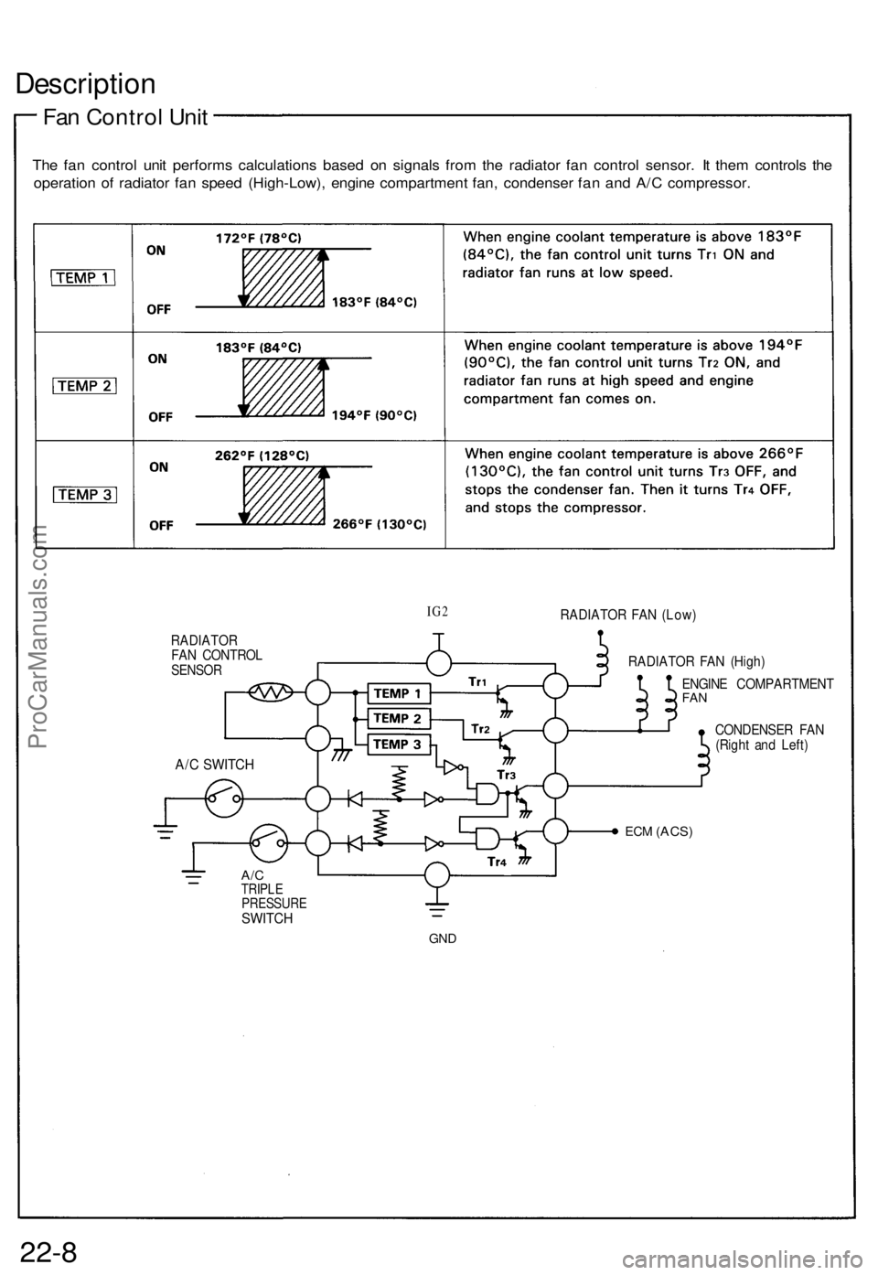 ACURA NSX 1991  Service Repair Manual 
Description

Fan Control Unit

The fan control unit performs calculations based on signals from the radiator fan control sensor. It them controls the

operation of radiator fan speed (High-Low), engi