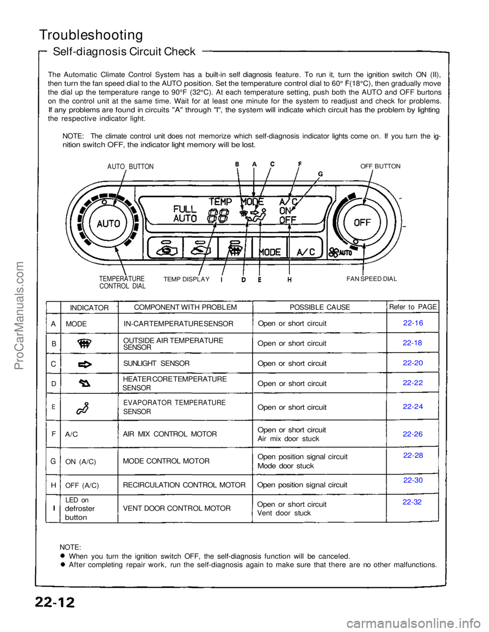 ACURA NSX 1991  Service Repair Manual 
Troubleshooting

Self-diagnosis Circuit Check
The Automatic Climate Control System has a built-in self diagnosis feature. To run it, turn the ignition switch ON (II),
then turn the fan speed dial to 
