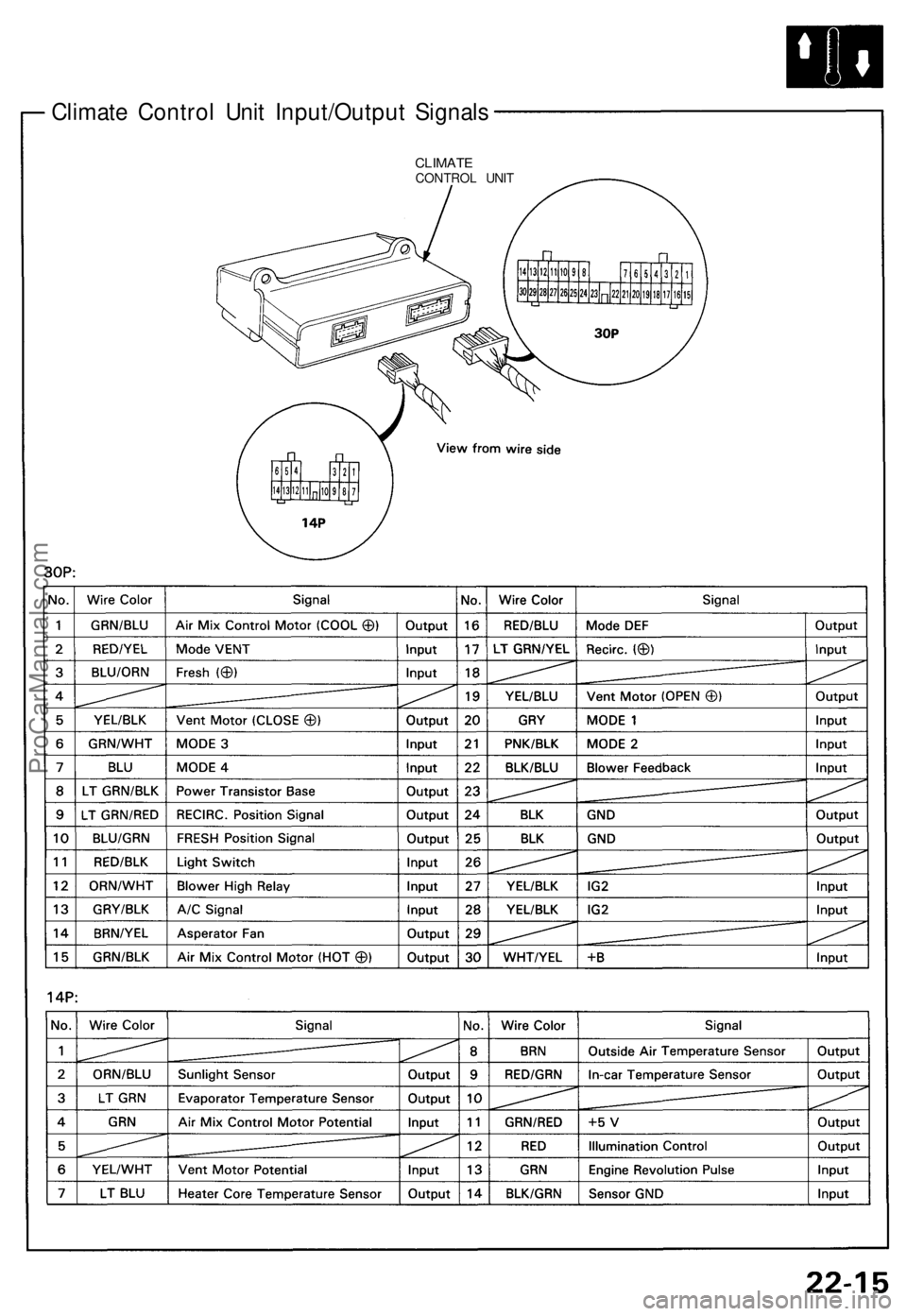 ACURA NSX 1991  Service Repair Manual Climate Contro l Uni t Input/Outpu t Signal s
CLIMAT ECONTRO L UNI T
ProCarManuals.com 