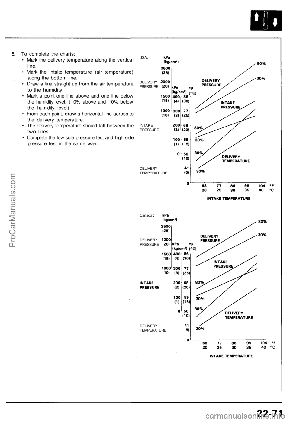 ACURA NSX 1991  Service Repair Manual 
5. To complete the charts:

• Mark the delivery temperature along the vertical

line.

• Mark the intake temperature (air temperature)

along the bottom line.

• Draw a line straight up from th