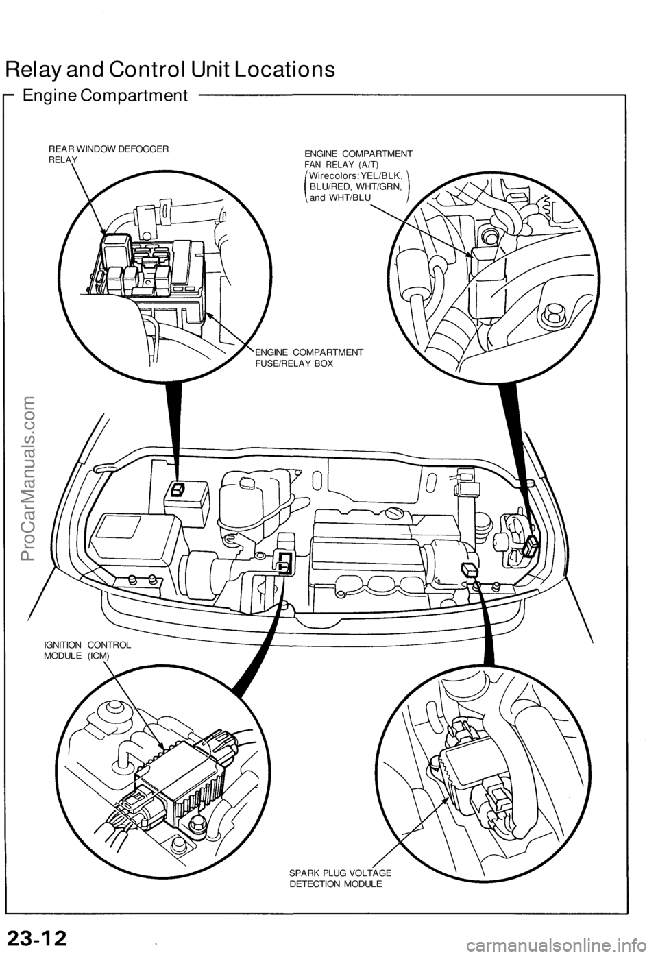 ACURA NSX 1991  Service Repair Manual 
Relay and Control Unit Locations

Engine Compartment

REAR WINDOW DEFOGGER

RELAY 
ENGINE COMPARTMENT

FAN RELAY (A/T)

Wire colors: YEL/BLK,

BLU/RED, WHT/GRN,

and WHT/BLU

SPARK PLUG VOLTAGE

DETE