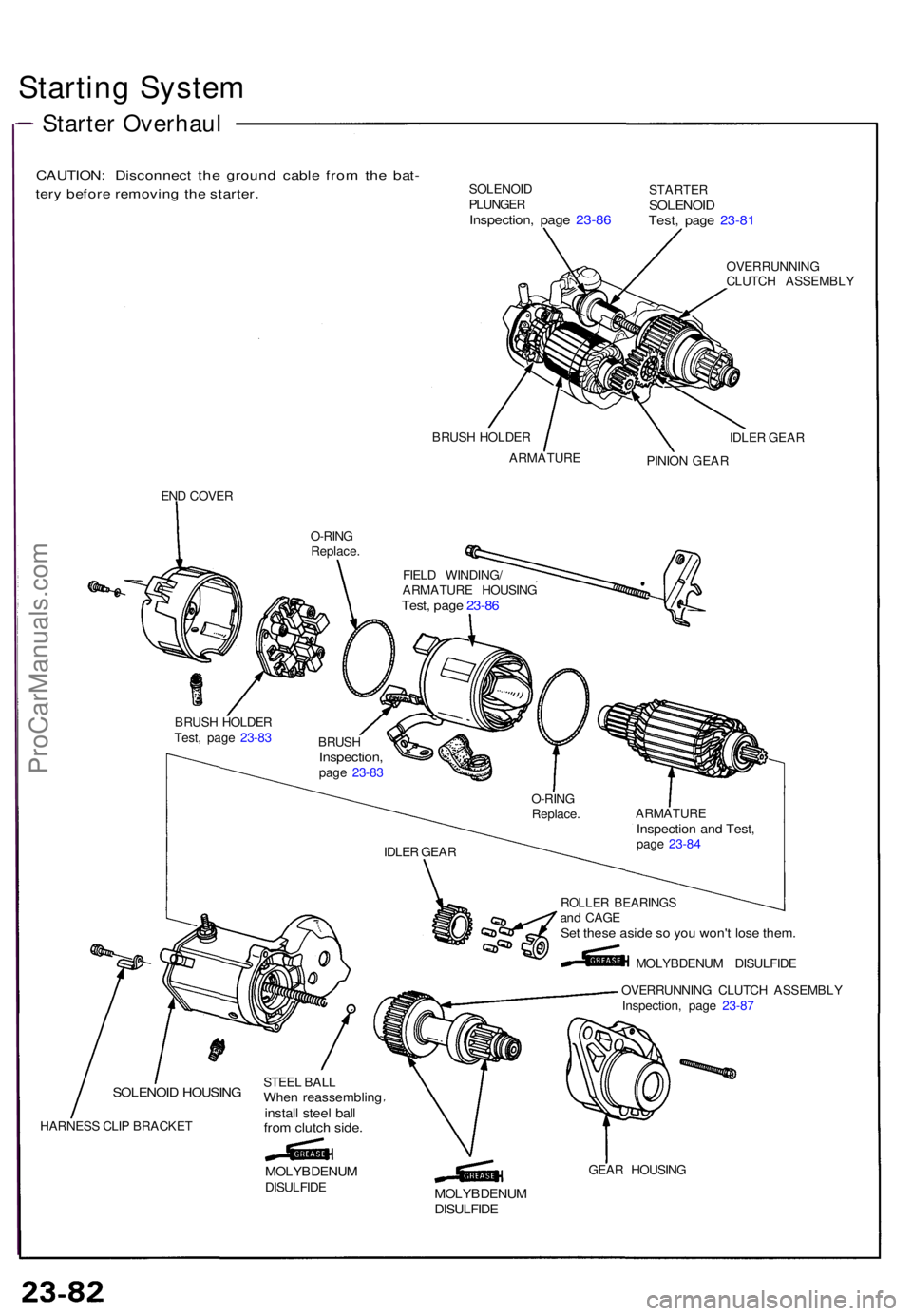 ACURA NSX 1991  Service Repair Manual Starting Syste m
CAUTION : Disconnec t th e groun d cabl e fro m th e bat -
tery befor e removin g th e starter .SOLENOI D
PLUNGE R
Inspection , pag e 23-8 6
STARTE RSOLENOI DTest, pag e 23-8 1
OVERRU