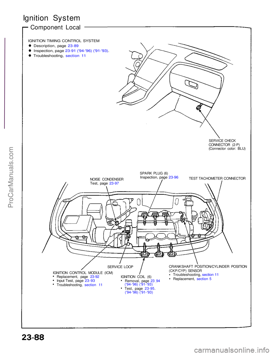ACURA NSX 1991  Service Repair Manual Ignition System
Component Local

IGNITION TIMING CONTROL SYSTEM
 Description, page 23-89
Inspection, page 23-91 ('94-'96) ('91-'93).
 Troubleshooting, section 11

NOISE CONDENSER

Test