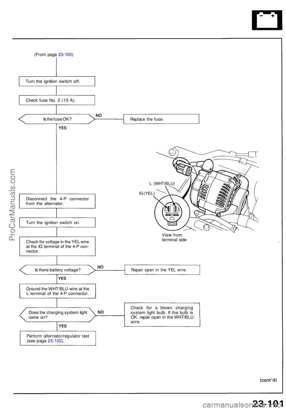 ACURA NSX 1991  Service Repair Manual (From pag e 23-100 )
Turn th e ignitio n switc h off .
Chec k fus e No . 2  (1 5 A) .
I s  th e fus e OK ?
Disconnec t th e 4- P connecto r
fro m th e alternator .
Tur n th e ignitio n switc h on .
Ch