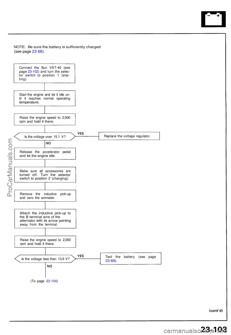 ACURA NSX 1991  Service Repair Manual NOTE: B e sur e th e batter y is  sufficientl y charge d
(see pag e 23-68 ).
Connec t th e Su n VAT-4 0 (se e
pag e 23-102 ) an d tur n th e selec -
to r switc h t o positio n 1  (star -
ting) .
Star 