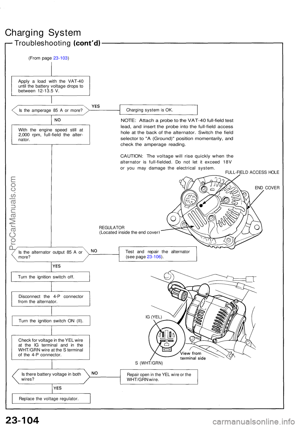 ACURA NSX 1991  Service Repair Manual Charging Syste m
Troubleshootin g
(From pag e 23-103 )
Appl y a  loa d wit h th e VAT-4 0
unti l th e batter y voltag e drop s t o
betwee n 12-13. 5 V .
Is  th e amperag e 8 5 A  or more ?
With th e e