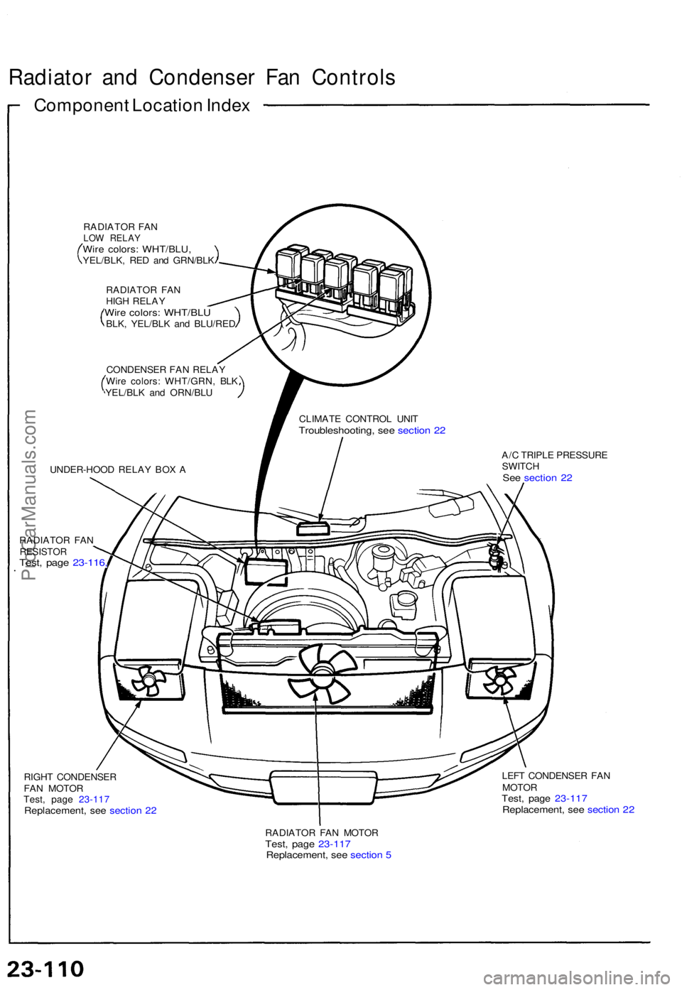 ACURA NSX 1991  Service Repair Manual Radiator an d Condense r Fa n Control s
Componen t Locatio n Inde x
RADIATO R FA NLOW RELA YWire colors : WHT/BLU ,YEL/BLK, RE D an d GRN/BL K
RADIATO R FA N
HIG H RELA Y
Wire colors : WHT/BL UBLK, YE