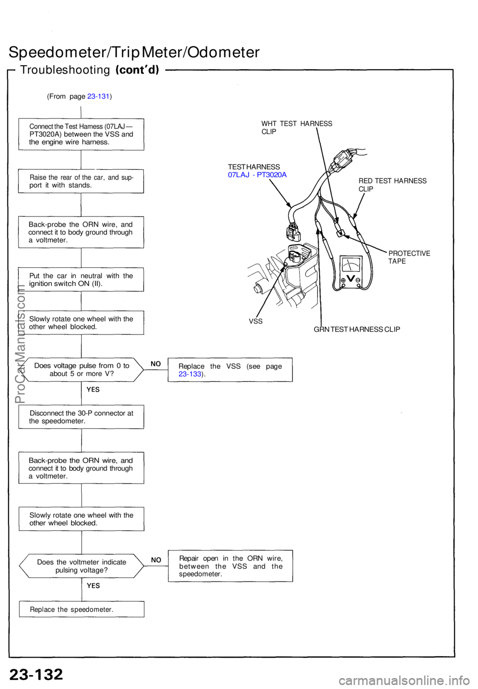 ACURA NSX 1991  Service Repair Manual Speedometer/Trip Meter/Odomete r
Troubleshooting
(From  page  23-131 )
Connec t th e Tes t Harnes s (07LA J —PT3020A ) betwee n th e VS S an dthe engin e wir e harness .
Raise th e rea r o f th e ca
