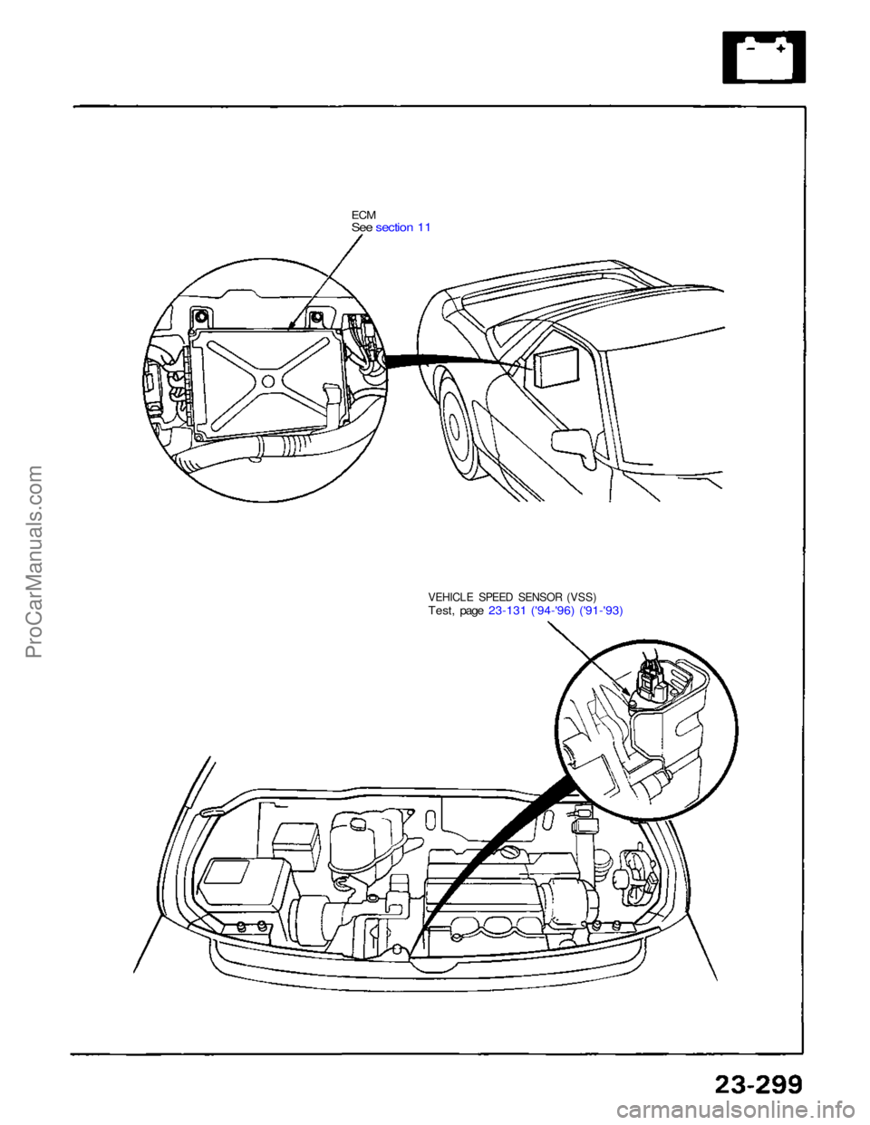 ACURA NSX 1991  Service Repair Manual 
ECM

See section 11

VEHICLE SPEED SENSOR (VSS)

Test, page 23-131 ('94-'96) ('91-'93)ProCarManuals.com 