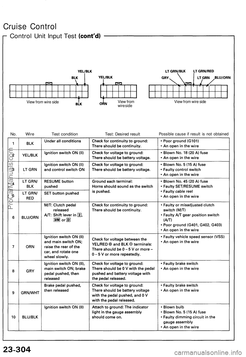 ACURA NSX 1991  Service Repair Manual 
Cruise Control

Control Unit Input Test

View from wire side 
View from

wire side 
View from wire side

No. Wire 
Test condition 
Test: Desired result 
Possible cause if result is not obtainedProCar