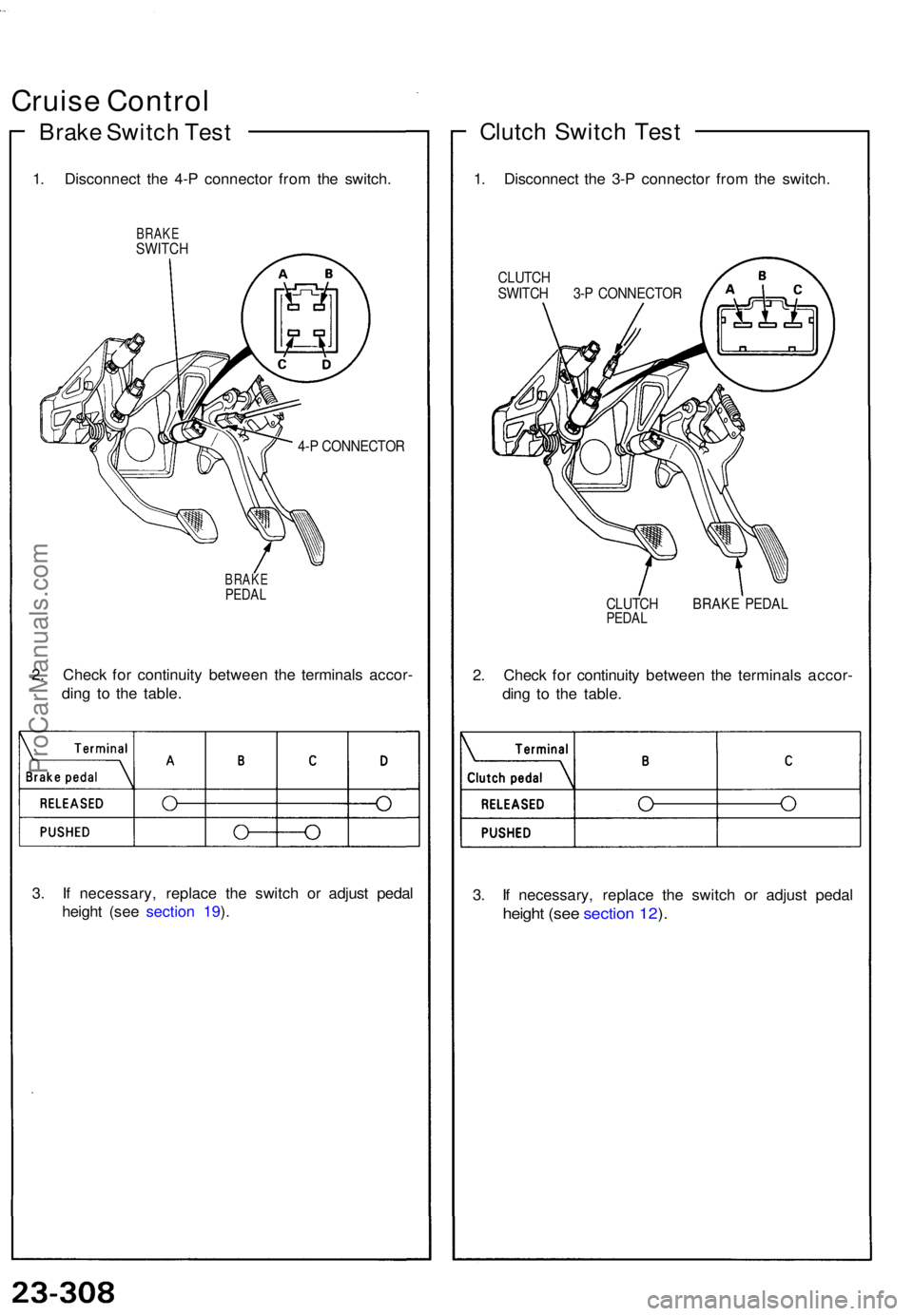 ACURA NSX 1991  Service Repair Manual Cruise Contro l
Brake Switc h Tes t
1. Disconnec t th e 4- P connecto r fro m th e switch .
BRAKESWITC H
4-P CONNECTO R
BRAKEPEDAL
2. Chec k fo r continuit y betwee n th e terminal s accor -
din g t o