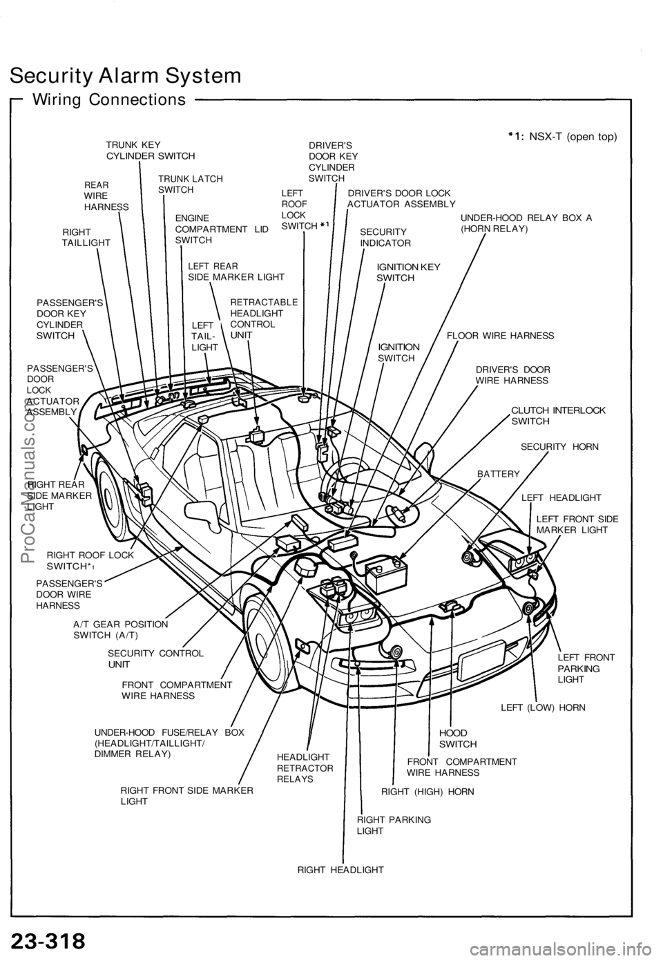 ACURA NSX 1991  Service Repair Manual Security Alar m Syste m
Wiring Connection s
TRUNK KE YCYLINDE R SWITC H
REARWIREHARNES S
RIGHT
TAILLIGH T
PASSENGER' S
DOO R KE Y
CYLINDE RSWITCH
PASSENGER' SDOORLOCKACTUATO R
ASSEMBL Y
DRIVER