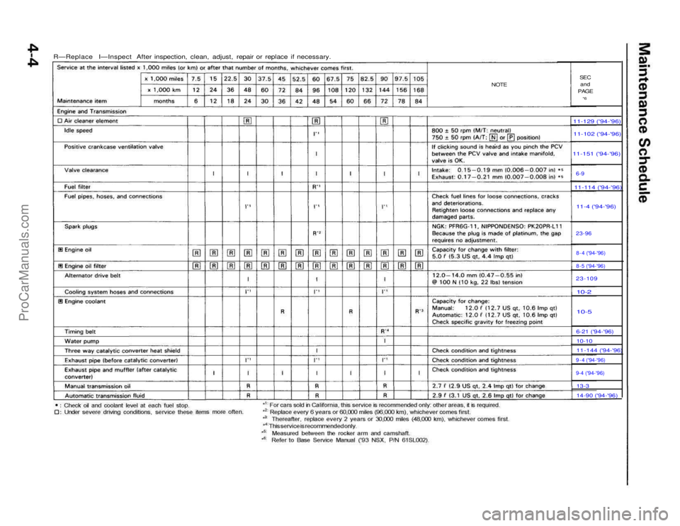 ACURA NSX 1991  Service Repair Manual 
R—Replace I—Inspect After inspection, clean, adjust, repair or replace if necessary.

NOTE
SEC
and

PAGE
 *6

  11-129 (94-96) 11-102 (94-96)
11-151 (94-96)
 6-9

11-114 (94-96)

11-4 (9