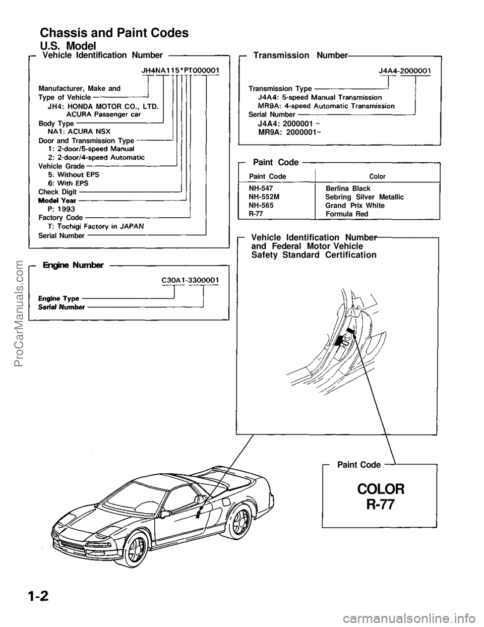 ACURA NSX 1991  Service Repair Manual 
Chassis and Paint Codes
U.S. Model
Vehicle Identification Number
Manufacturer, Make and
Type of VehicleJH4: HONDA MOTOR CO., LTD.
 Body Type
Door and Transmission Type
Vehicle Grade
Check Digit
Facto
