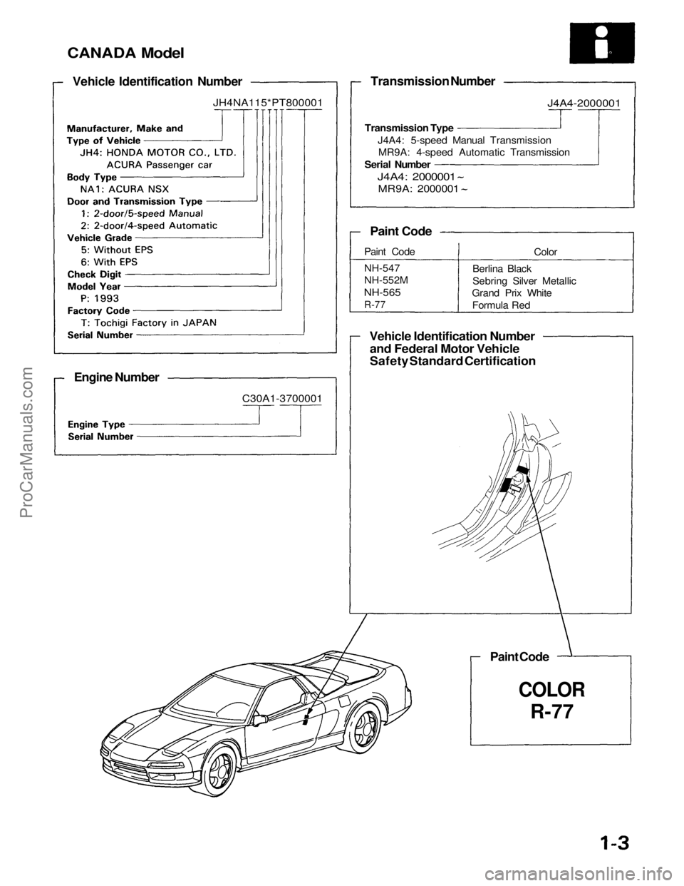 ACURA NSX 1991  Service Repair Manual 
CANADA Model

Vehicle Identification Number
 JH4NA115*PT800001

Engine Number
 C30A1-3700001
Transmission Number
Transmission Type J4A4: 5-speed Manual TransmissionMR9A: 4-speed Automatic Transmissio