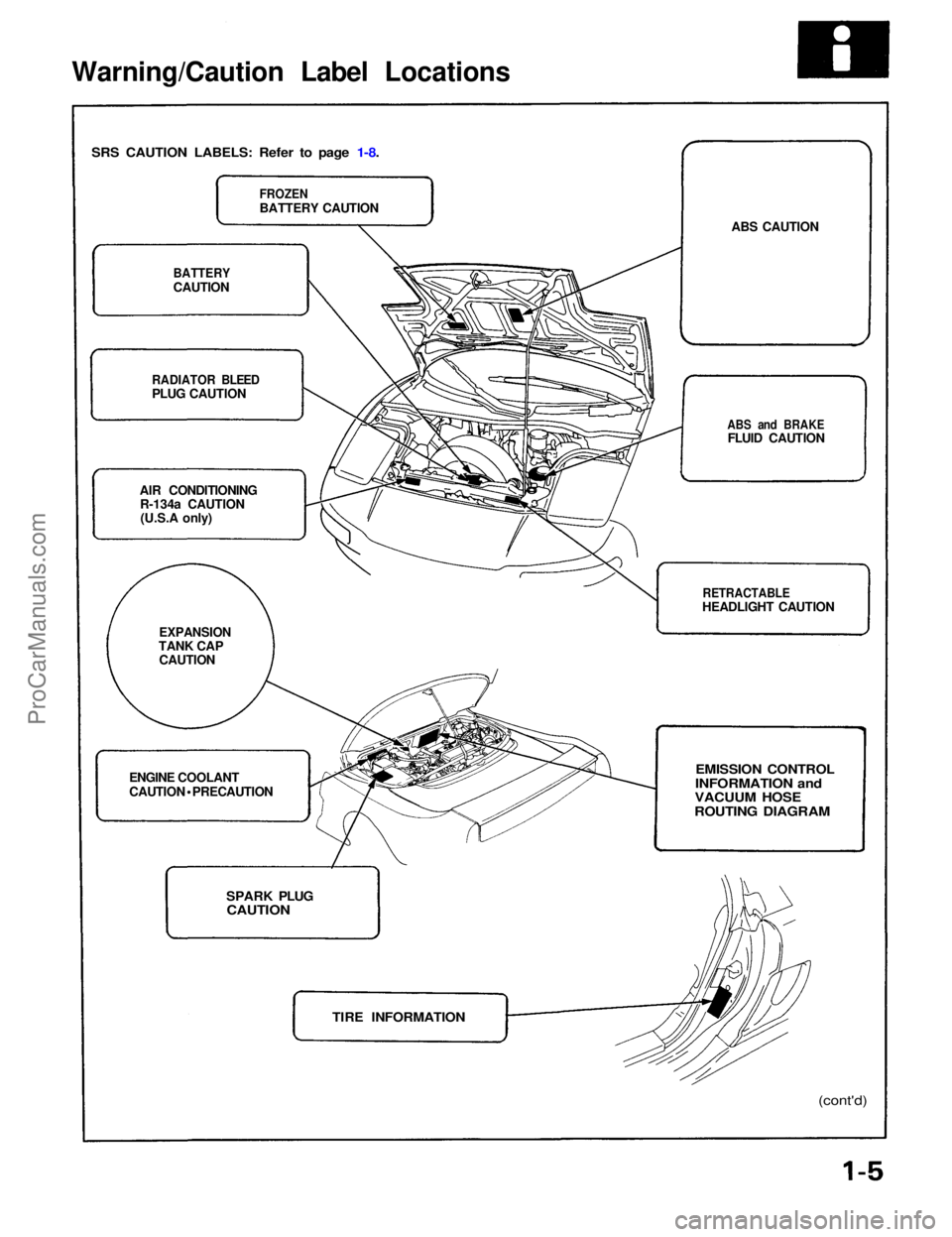 ACURA NSX 1991  Service Repair Manual Warning/Caution Label Locations

SRS CAUTION LABELS: Refer to page 1-8.
 FROZEN

BATTERY CAUTION

BATTERY

CAUTION

RADIATOR BLEED

PLUG CAUTION
AIR CONDITIONING R-134a CAUTION(U.S.A only)

EXPANSION
