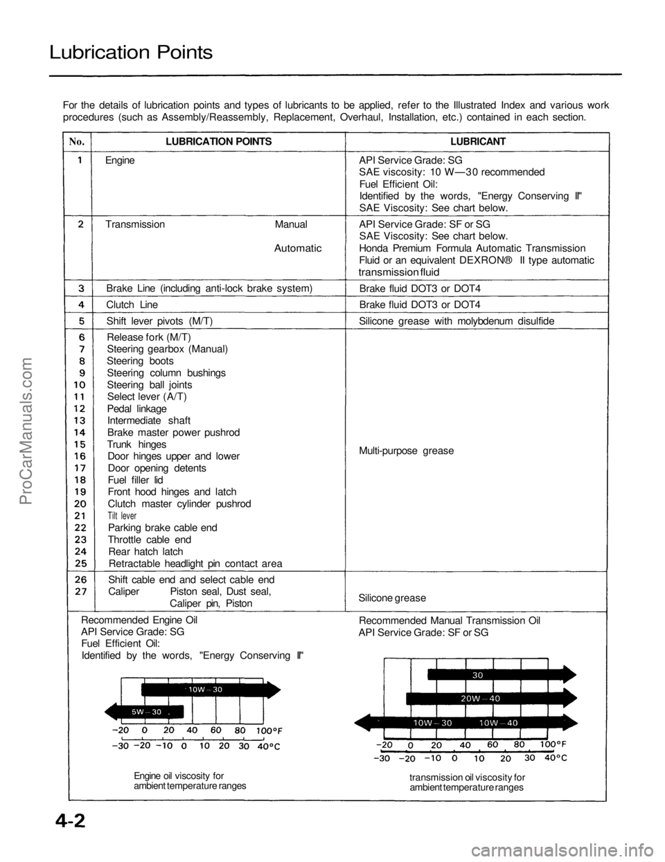 ACURA NSX 1991  Service Repair Manual 
Lubrication Points

For the details of lubrication points and types of lubricants to be applied, refer to the Illustrated Index and various workprocedures (such as Assembly/Reassembly, Replacement, O
