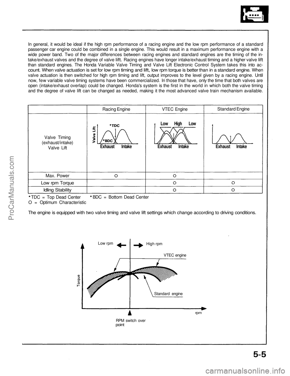 ACURA NSX 1991  Service Repair Manual 
In general, it would be ideal if the high rpm performance of a racing engine and the low rpm performance of a standard
passenger car engine could be combined in a single engine. This would result in 