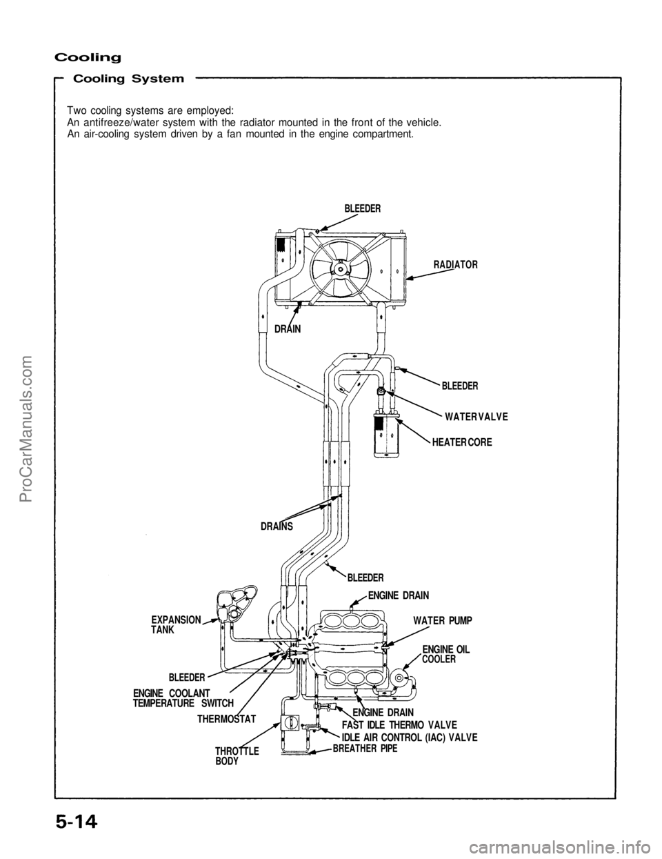 ACURA NSX 1991  Service Repair Manual 
Cooling

Cooling System

Two cooling systems are employed:

An antifreeze/water system with the radiator mounted in the front of the vehicle.

An air-cooling system driven by a fan mounted in the eng