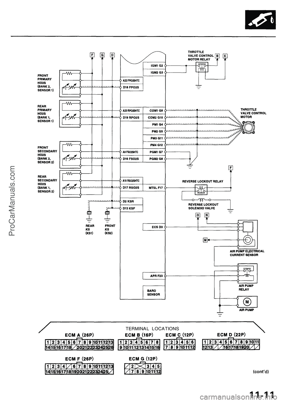 ACURA NSX 1997  Service Repair Manual 
TERMINAL LOCATIONSProCarManuals.com 