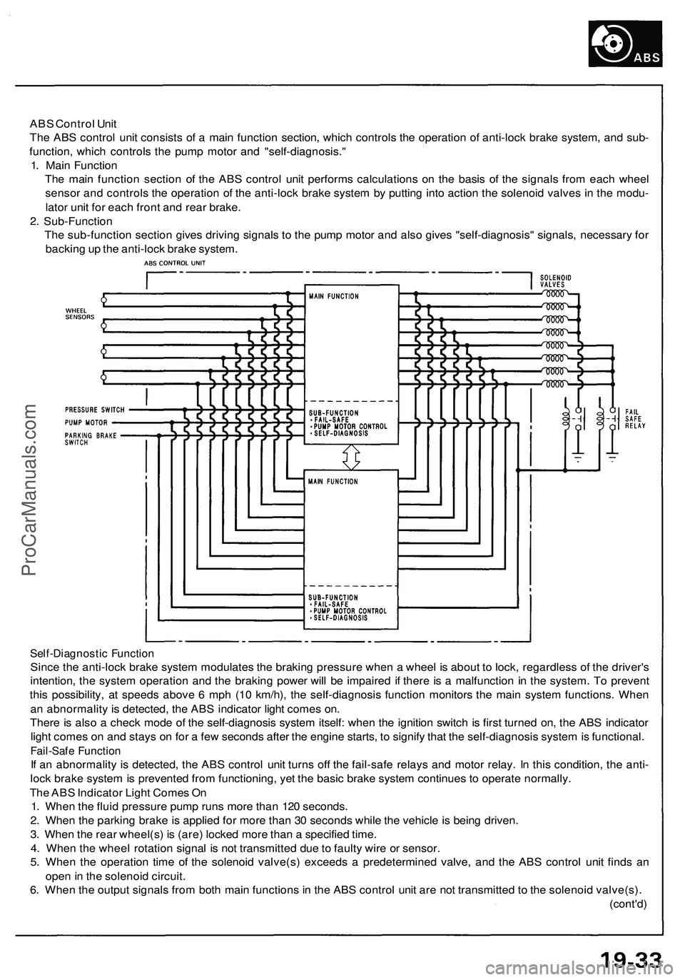 ACURA NSX 1997  Service Repair Manual 
ABS Control Unit

The ABS control unit consists of a main function section, which controls the operation of anti-lock brake system, and sub-

function, which controls the pump motor and "self-dia