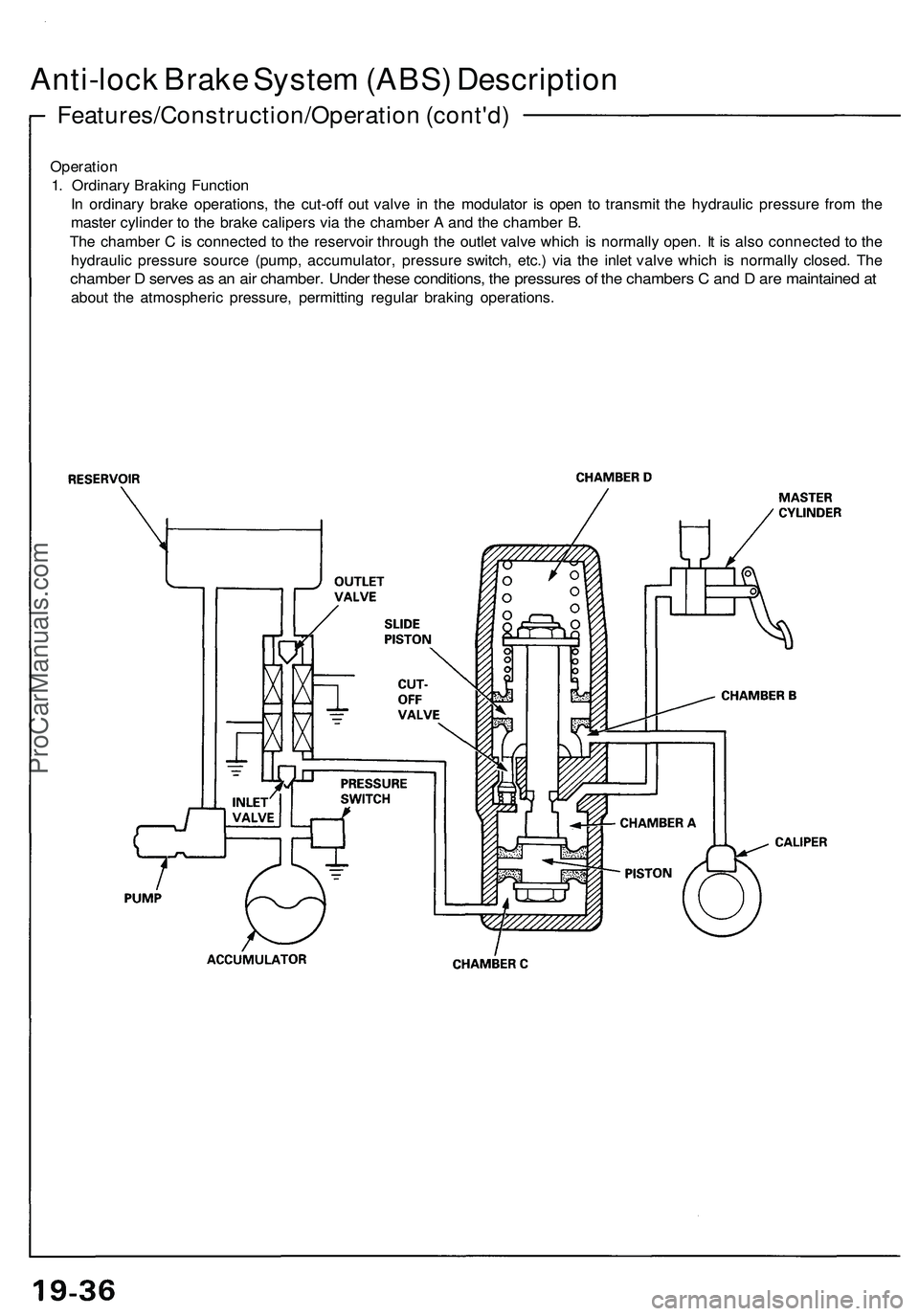 ACURA NSX 1997  Service Repair Manual 
Operation

1. Ordinary Braking Function

In ordinary brake operations, the cut-off out valve in the modulator is open to transmit the hydraulic pressure from the

master cylinder to the brake caliper
