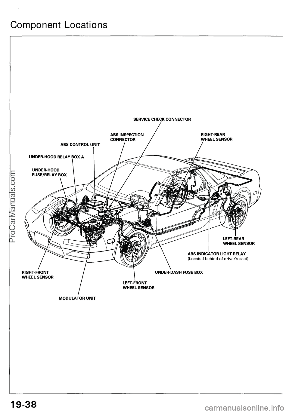 ACURA NSX 1997  Service Repair Manual 
Component LocationsProCarManuals.com 