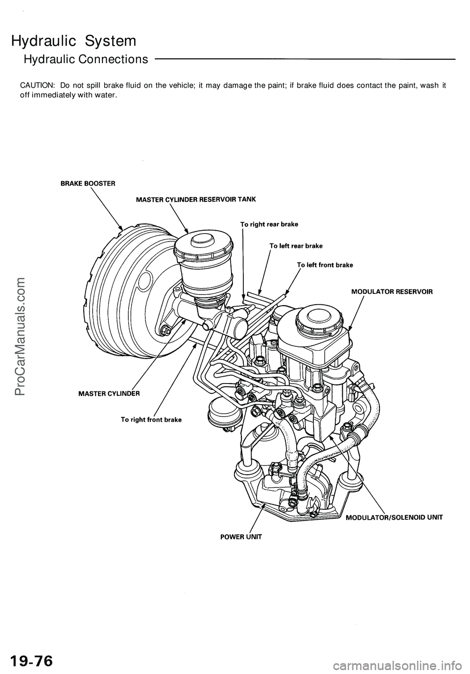 ACURA NSX 1997  Service Repair Manual 
Hydraulic System

Hydraulic Connections

CAUTION: Do not spill brake fluid on the vehicle; it may damage the paint; if brake fluid does contact the paint, wash it

off immediately with water.ProCarMa