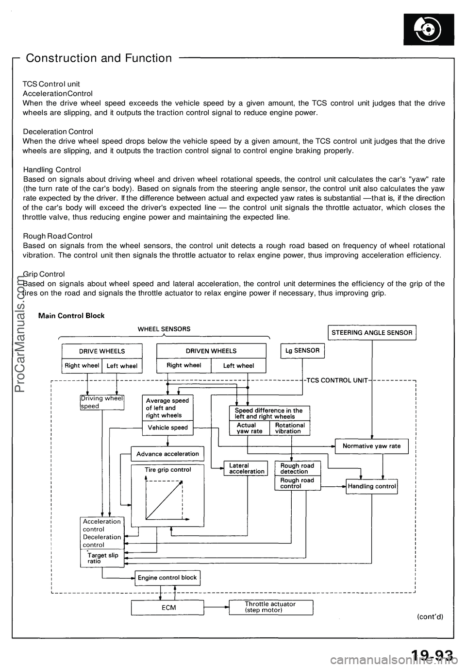 ACURA NSX 1997 Service Repair Manual
Construction and Function
TCS Control unit
Acceleration Control
When the drive wheel speed exceeds the vehicle speed by a given amount, the TCS control unit judges that the drive
wheels are slipp ACURA NSX 1997 Service Repair Manual
Construction and Function
TCS Control unit
Acceleration Control
When the drive wheel speed exceeds the vehicle speed by a given amount, the TCS control unit judges that the drive
wheels are slipp