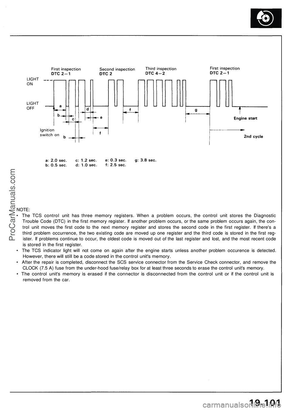 ACURA NSX 1997  Service Repair Manual 
NOTE:

• The TCS control unit has three memory registers. When a problem occurs, the control unit stores the Diagnostic

Trouble Code (DTC) in the first memory register. If another problem occurs, 