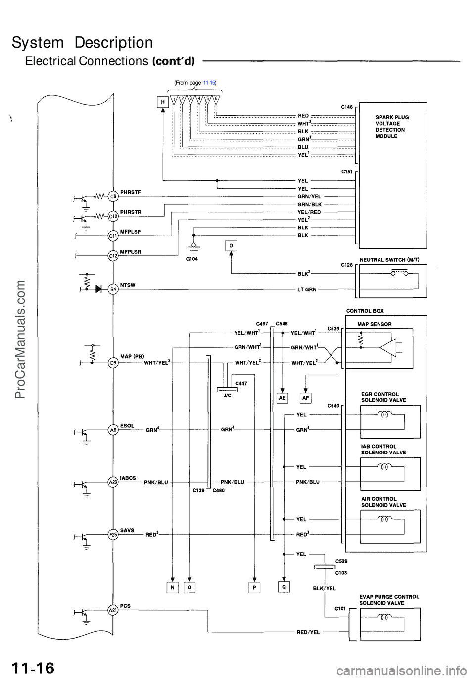 ACURA NSX 1997  Service Repair Manual (From pag e 11-15 )
Syste m Descriptio n
Electrical Connection s
ProCarManuals.com 