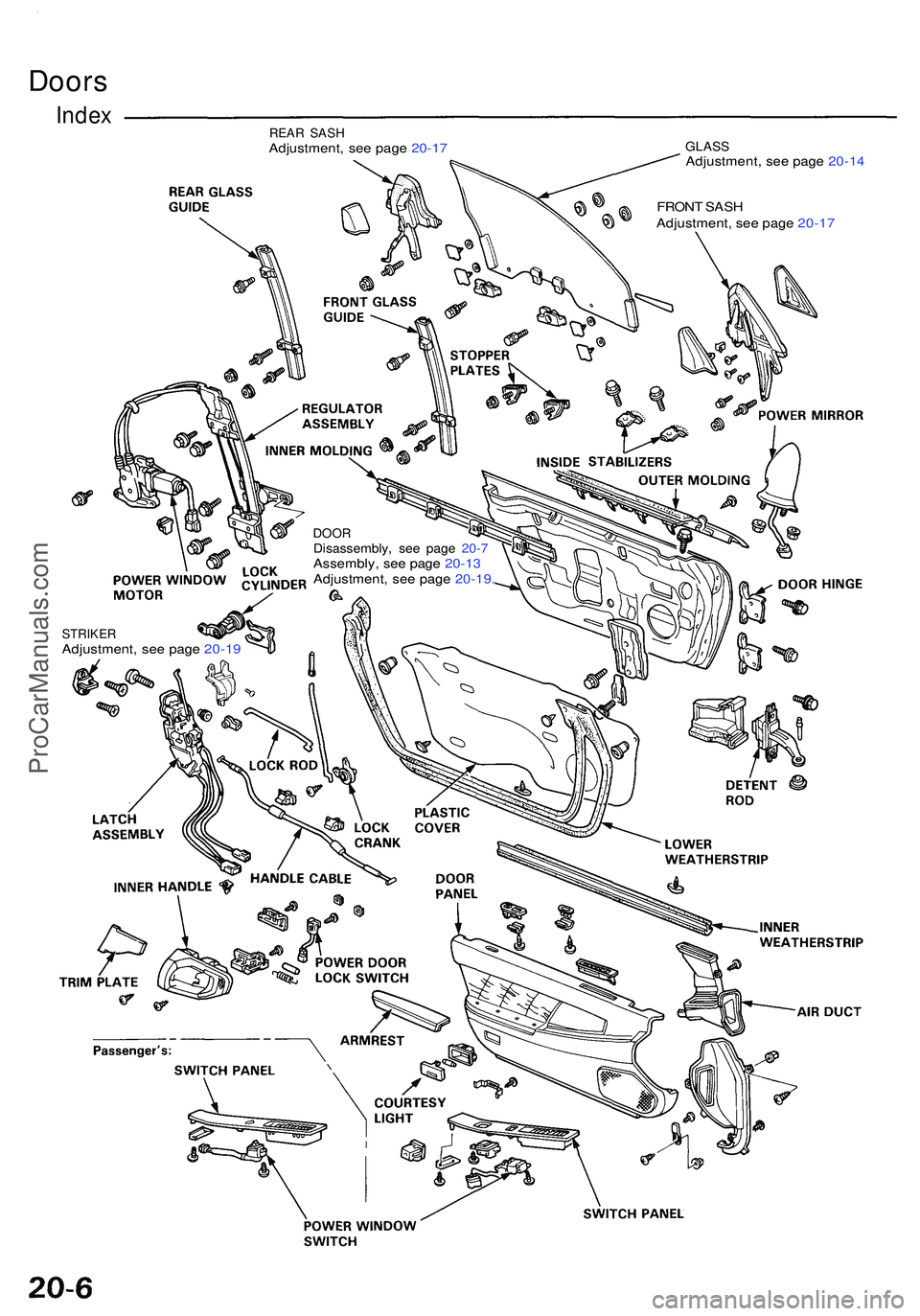 ACURA NSX 1997  Service Repair Manual Doors
IndexREA R SAS HAdjustment , se e pag e 20-1 7 GLAS SAdjustment , se e pag e 20-1 4
FRON T SAS H
Adjustment , se e pag e 20-1 7
DOO RDisassembly , se e pag e 20- 7Assembly , se e pag e 20-1 3
Ad