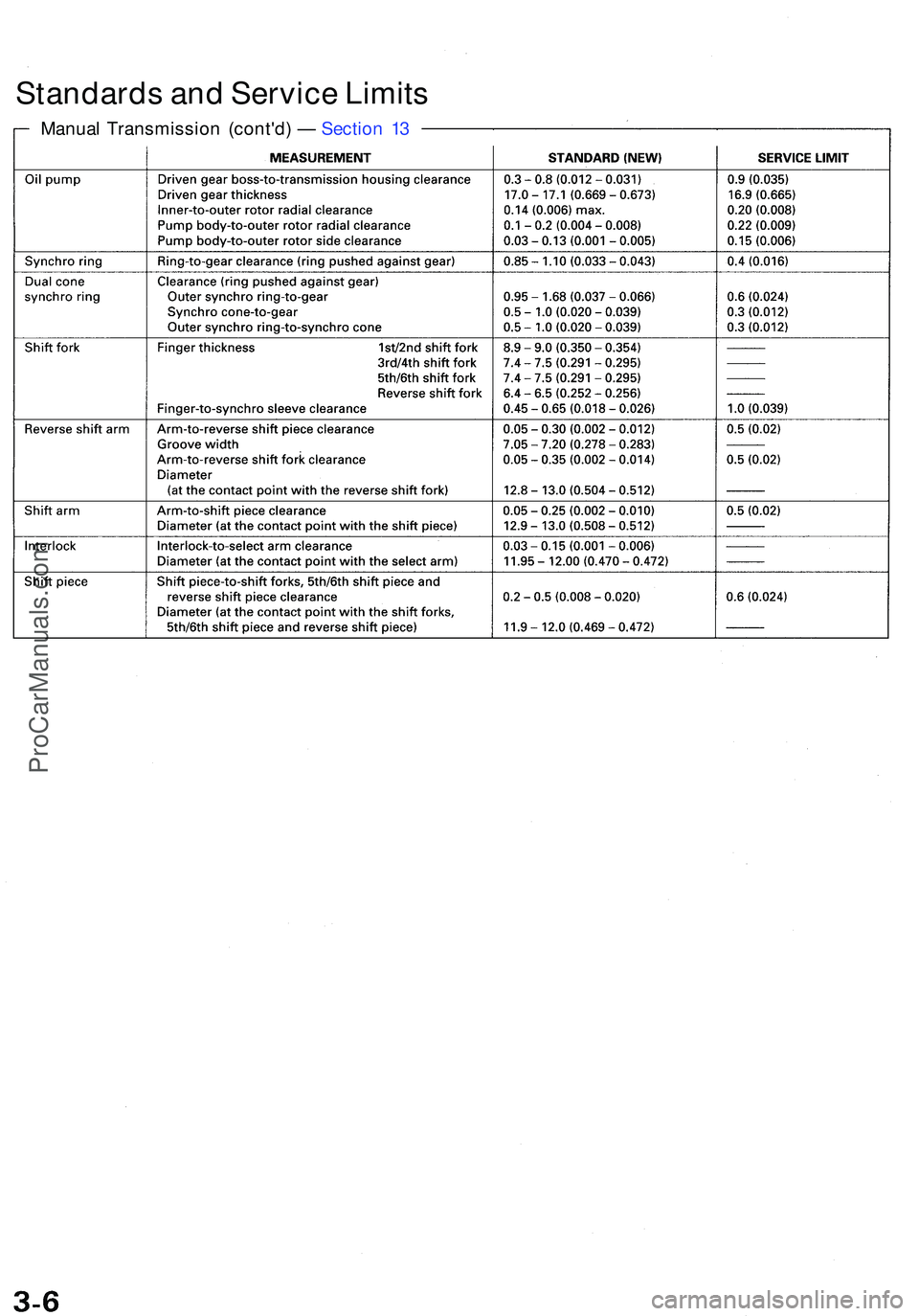 ACURA NSX 1997  Service Repair Manual Manual Transmissio n (cont'd ) —  Sectio n 1 3
Standard s an d Servic e Limit s
ProCarManuals.com 
