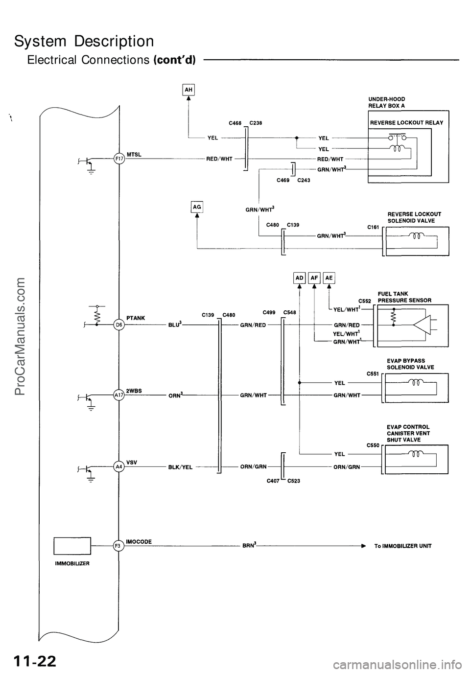 ACURA NSX 1997  Service Repair Manual 
System Description

Electrical ConnectionsProCarManuals.com 