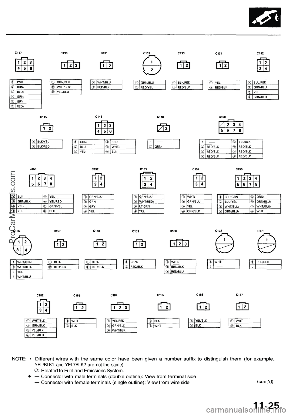 ACURA NSX 1997  Service Repair Manual 
NOTE: • Different wires with the same color have been given a number suffix to distinguish them (for example,

YEL/BLK1 and YEL7BLK2 are not the same).

Related to Fuel and Emissions System.

Conne