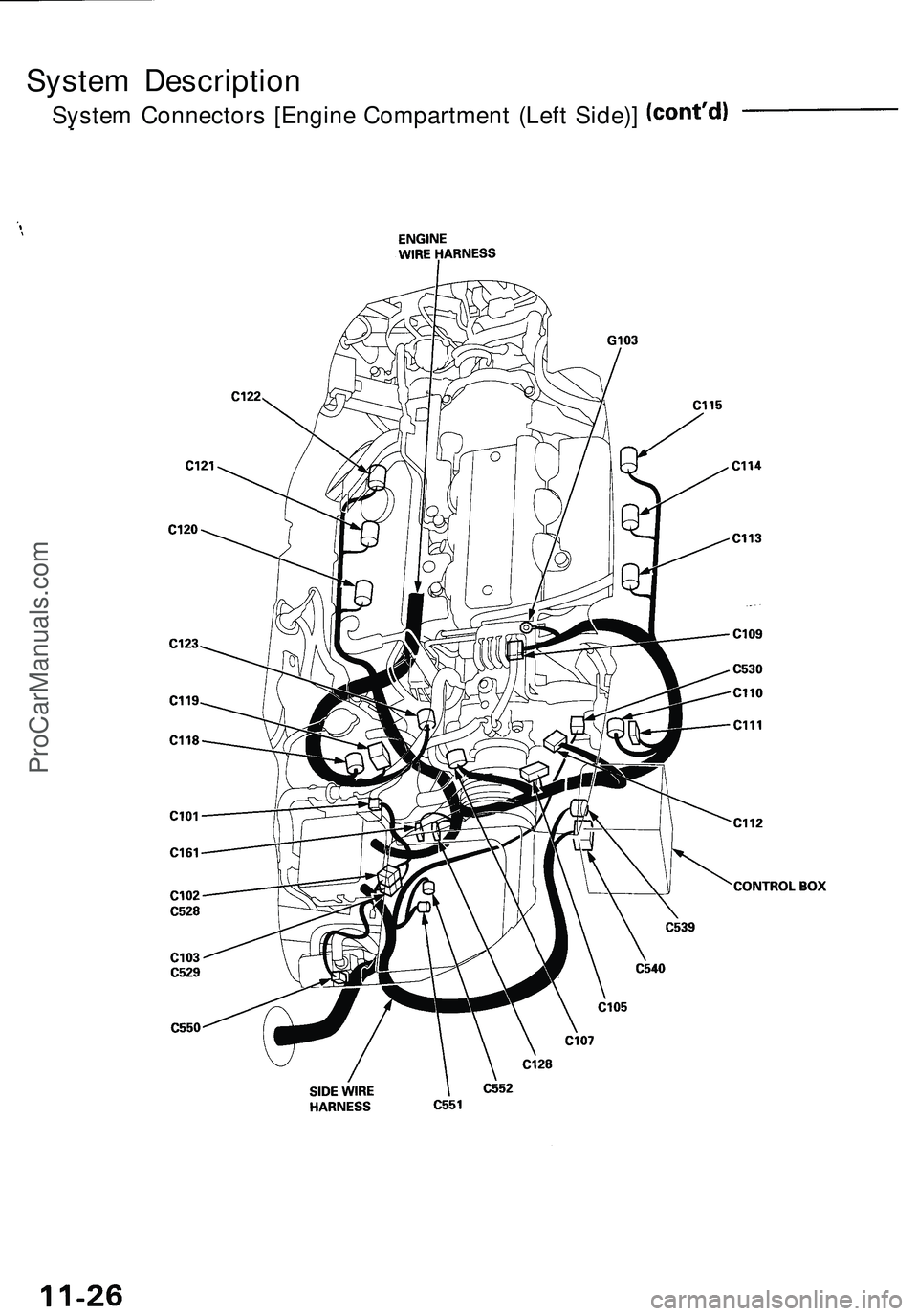 ACURA NSX 1997  Service Repair Manual 
System Description

System Connectors [Engine Compartment (Left Side)]ProCarManuals.com 
