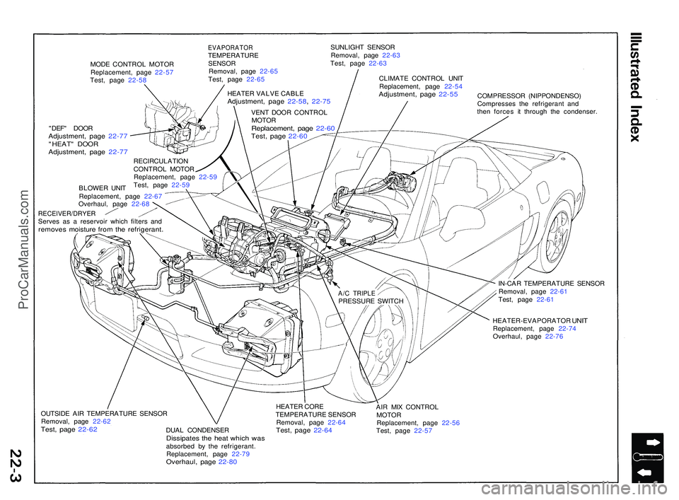 ACURA NSX 1997  Service Repair Manual MODE CONTRO L MOTO R
Replacement , pag e 22-5 7
Test , pag e  22-5 8
EVAPORATO RTEMPERATUR ESENSORRemoval , pag e  22-6 5
Test , pag e  22-6 5 SUNLIGH
T SENSO R
Removal , pag e 22-6 3
Test , pag e 22-