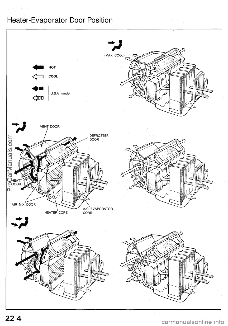 ACURA NSX 1997  Service Repair Manual 
Heater-Evaporator Door Position

(MAX COOL)

U.S.A model

VENT DOOR

DEFROSTER

DOOR

HEAT

DOOR

AIR MIX DOOR

HEATER CORE 
A/C EVAPORATOR

COREProCarManuals.com 