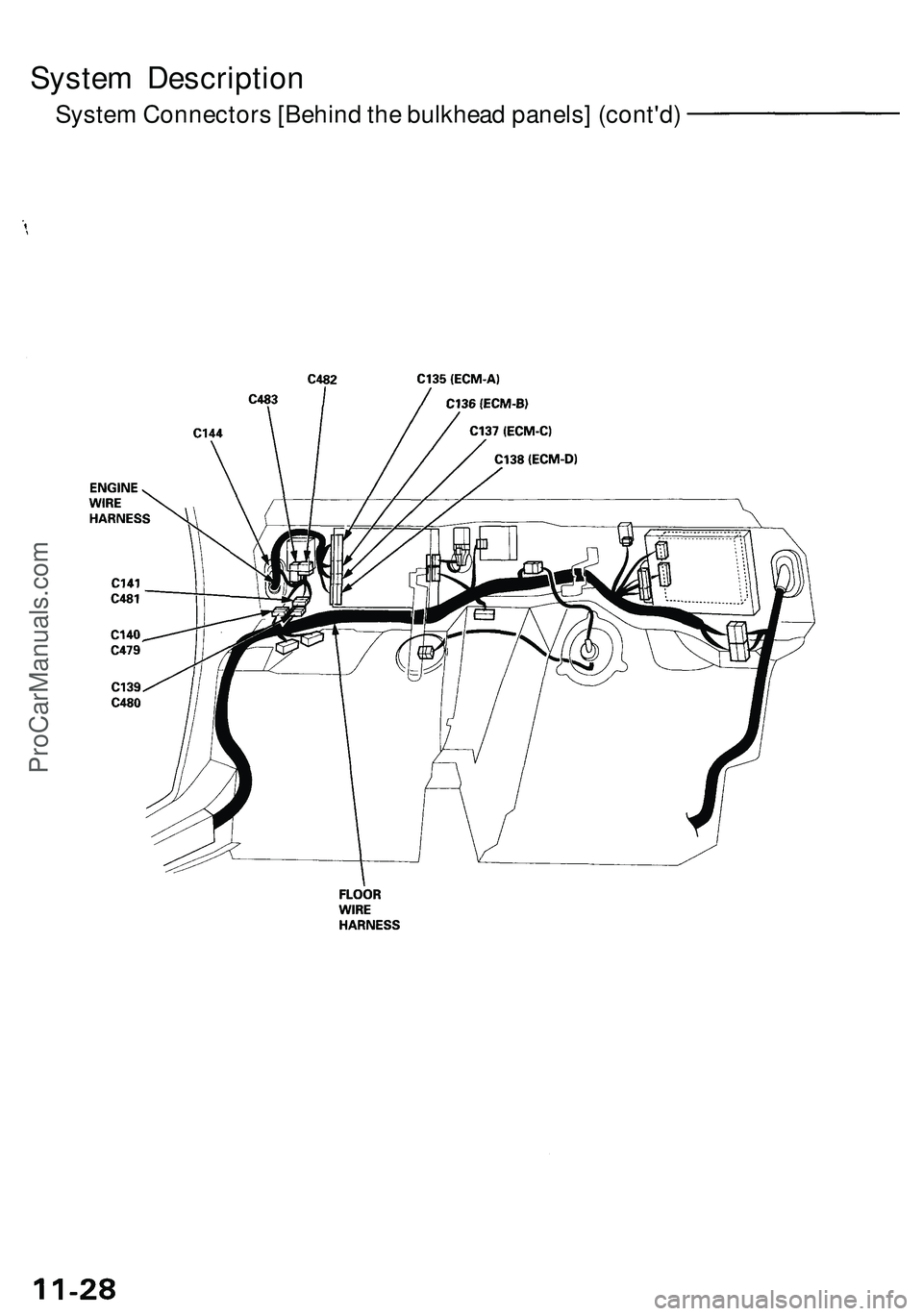 ACURA NSX 1997  Service Repair Manual 
System Description

System Connectors [Behind the bulkhead panels] (cont'd)ProCarManuals.com 