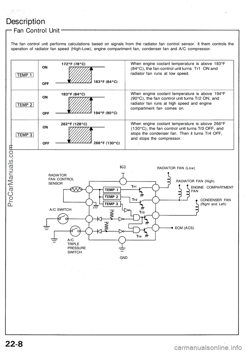 ACURA NSX 1997  Service Repair Manual 
Description

Fan Control Unit

The fan control unit performs calculations based on signals from the radiator fan control sensor. It them controls the

operation of radiator fan speed (High-Low), engi