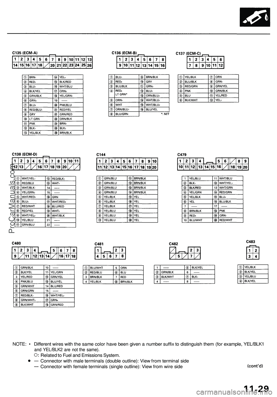 ACURA NSX 1997  Service Repair Manual 
NOTE: • Different wires with the same color have been given a number suffix to distinguish them (for example, YEL/BLK1

and YEL/BLK2 are not the same).

Related to Fuel and Emissions System.

Conne